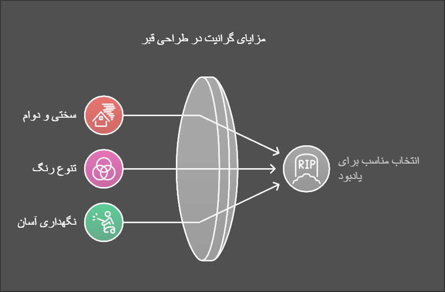 ویژگی های سنگ قبر گرانیتی
